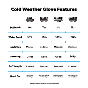 Handup ColdER Weather Gloves - City Camo Black